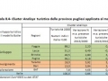 cluster analisys