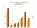 turisticità 2000 - 2010 - 2013