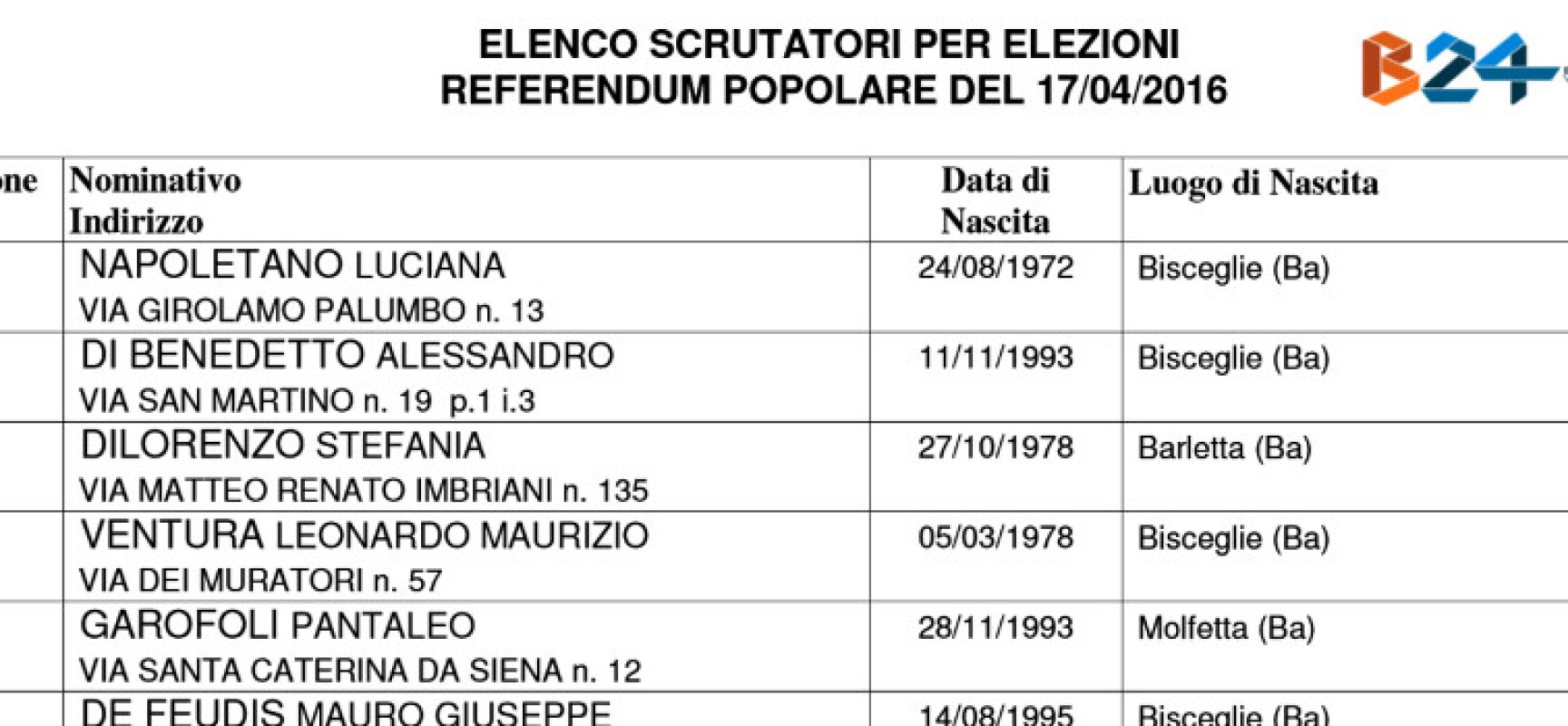 Referendum del 17 aprile, ecco gli scrutatori sorteggiati /ELENCO