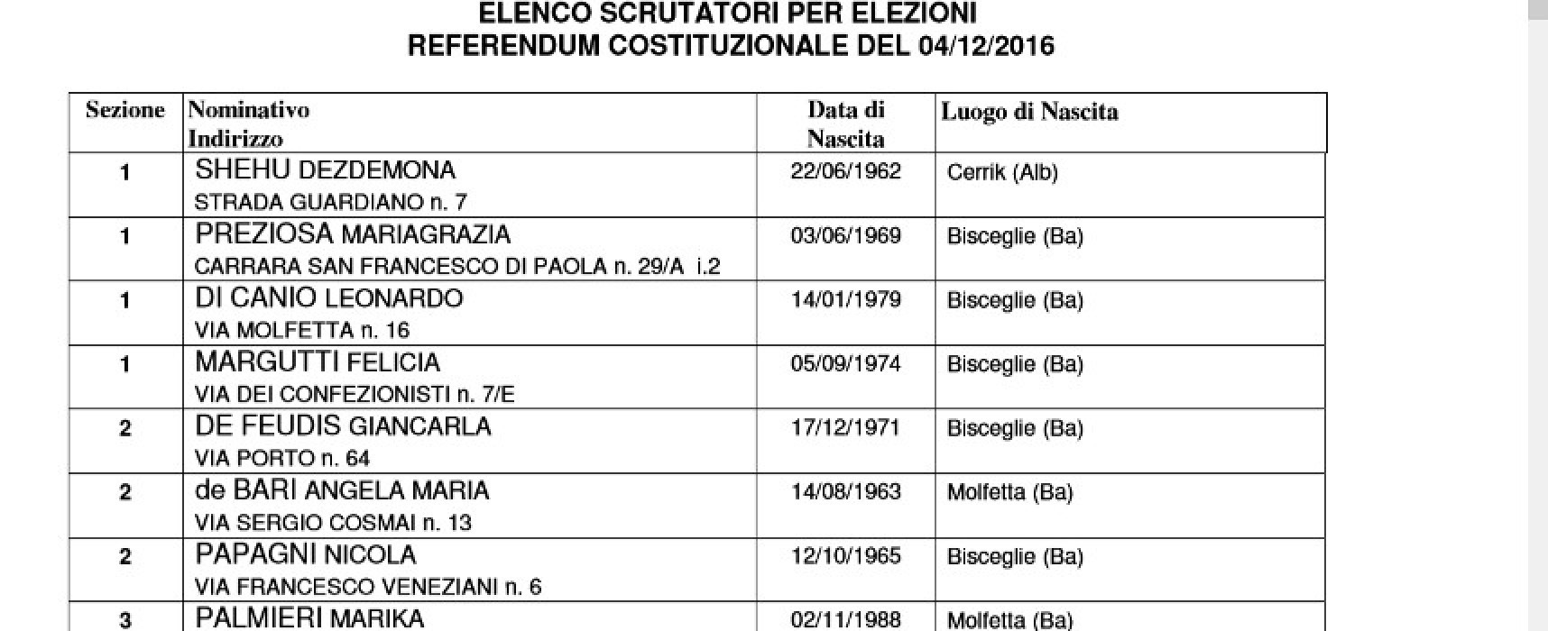 Referendum costituzionale 4 dicembre, ecco gli scrutatori sorteggiati / ELENCO