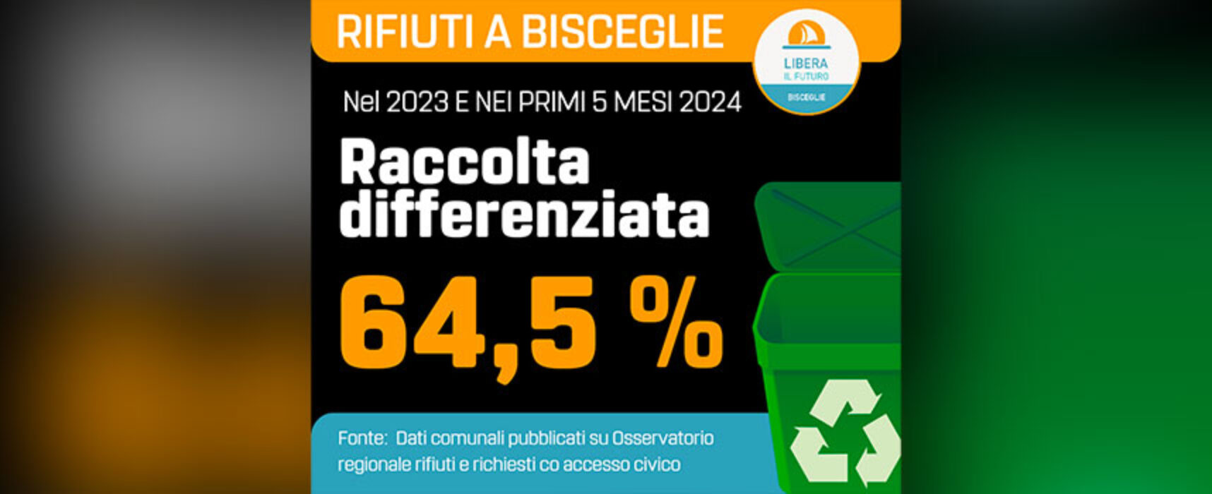 Libera il Futuro: “Dati differenziata sconfortanti, onesti pagano per evasori e zozzoni impuniti”