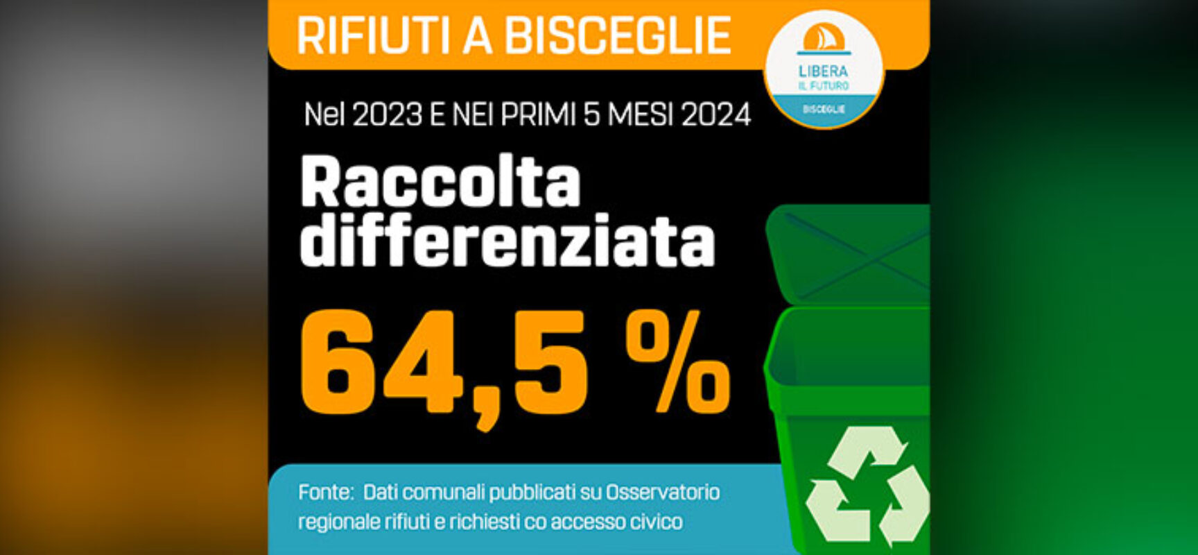 Libera il Futuro: “Dati differenziata sconfortanti, onesti pagano per evasori e zozzoni impuniti”