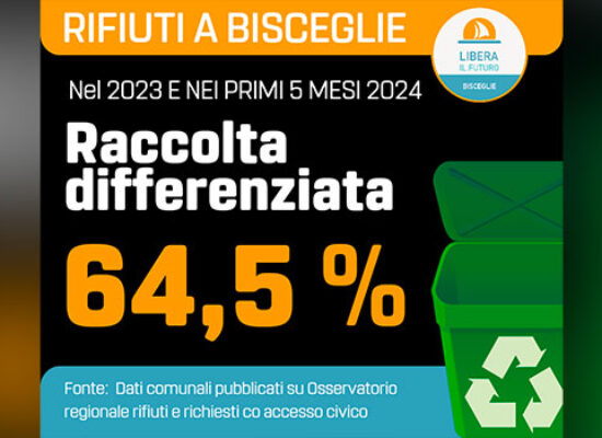 Libera il Futuro: “Dati differenziata sconfortanti, onesti pagano per evasori e zozzoni impuniti”